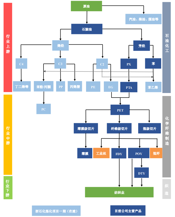 宁波联合等多家上市公司,上市产业涉及石化,房地产等领域